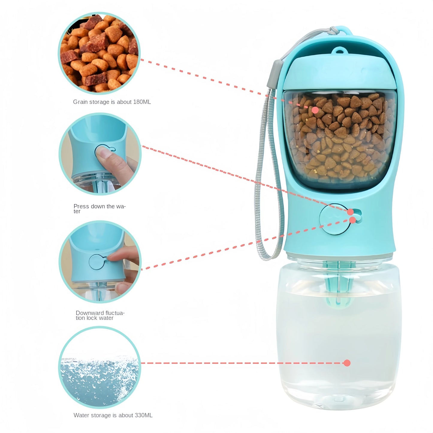 Botella portátil para mascotas  2 en 1